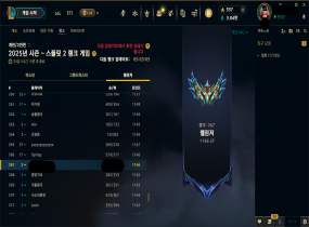 시즌15 현 챌린저 / 동행전문 최고승률 / 전 프로 / 7+1,15+2